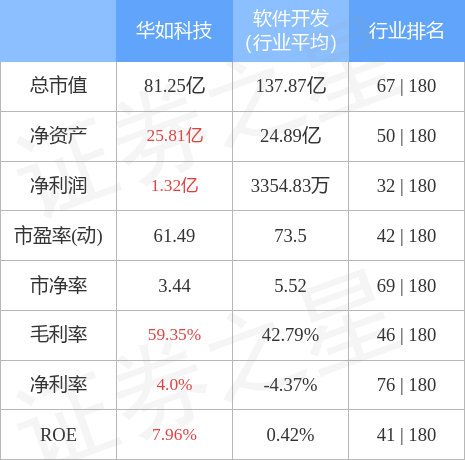 异动快报：华如科技（301302）4月21日9点50分触及涨停板