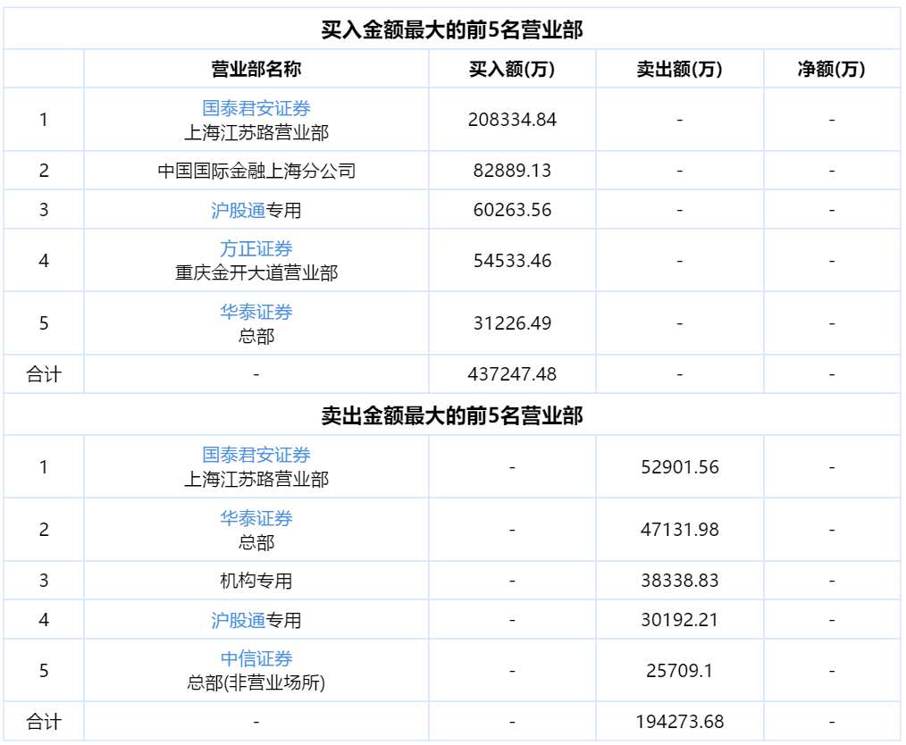 “梭哈魔咒”来了？知名游资杀疯了 历史上仅出现4次！TMT板块大调整 机构怎么看