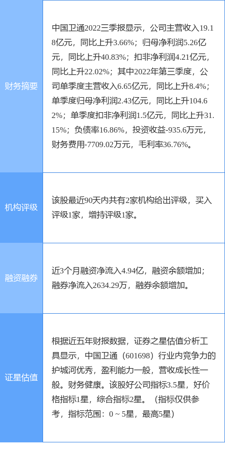 异动快报：中国卫通（601698）4月24日9点25分触及跌停板