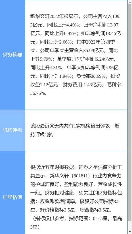 异动快报：新华文轩（601811）4月24日13点19分触及涨停板