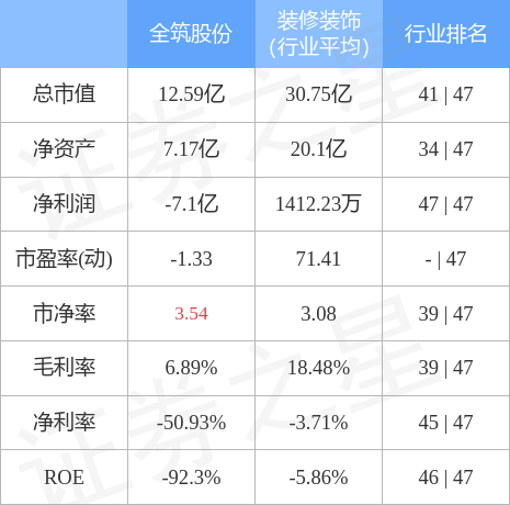 异动快报：全筑股份（603030）4月24日10点2分触及涨停板