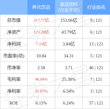 异动快报：养元饮品（603156）4月24日9点39分触及涨停板