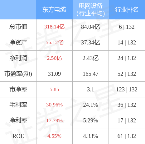 异动快报：东方电缆（603606）4月24日9点46分触及涨停板