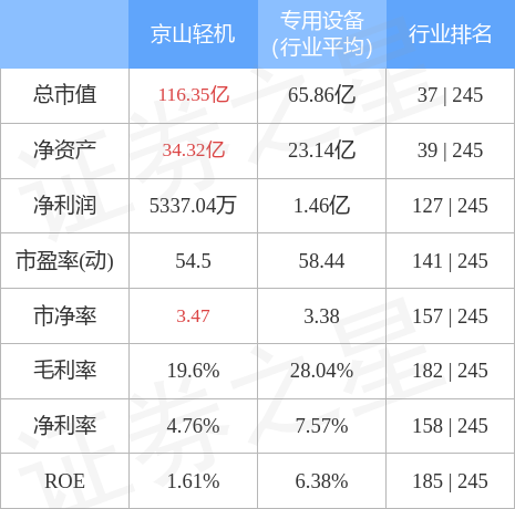 异动快报：京山轻机（000821）4月24日13点34分触及跌停板