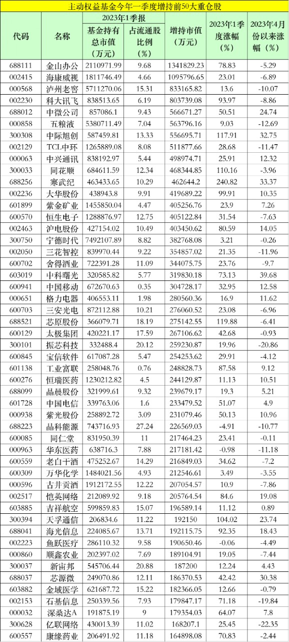 重磅持仓数据出炉！贵州茅台继续“稳坐”公募头号重仓股