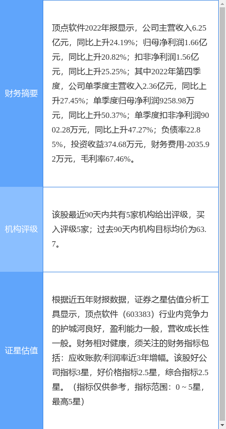 异动快报：顶点软件（603383）4月25日10点49分触及涨停板