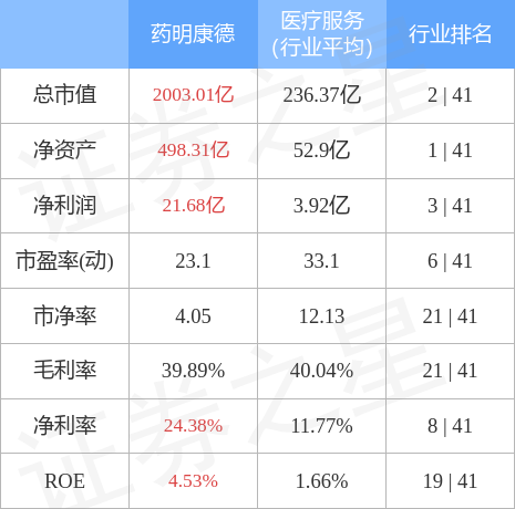 异动快报：药明康德（603259）4月25日13点14分触及跌停板