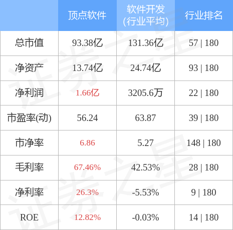 异动快报：顶点软件（603383）4月25日10点49分触及涨停板