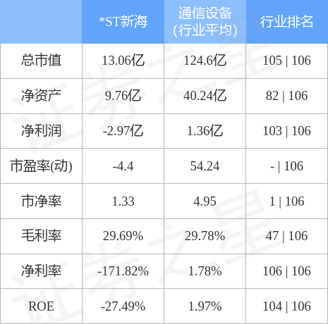 异动快报：*ST新海（002089）4月25日9点25分触及涨停板