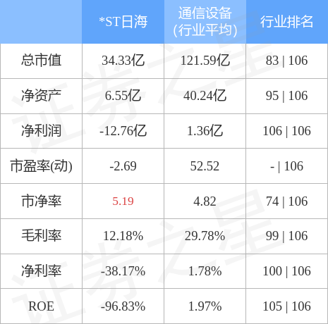 异动快报：*ST日海（002313）4月25日14点50分触及跌停板