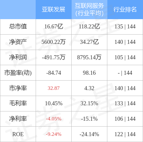 异动快报：亚联发展（002316）4月25日14点46分触及跌停板