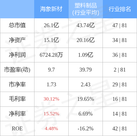 异动快报：海象新材（003011）4月25日9点30分触及涨停板