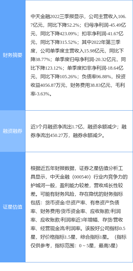 异动快报：中天金融（000540）4月26日10点9分触及跌停板