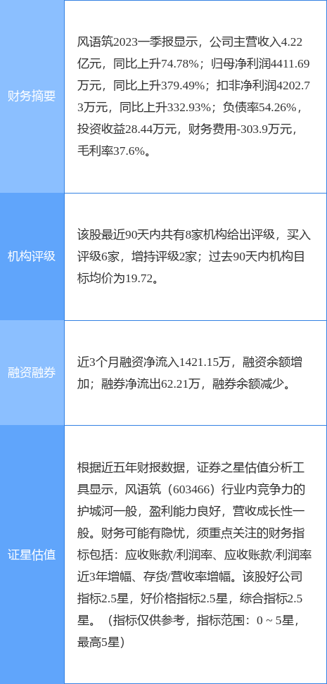 异动快报：风语筑（603466）4月26日10点21分触及跌停板