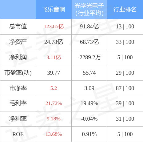 异动快报：飞乐音响（600651）4月26日11点20分触及涨停板