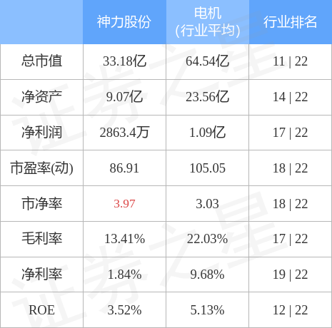 异动快报：神力股份（603819）4月26日13点36分触及涨停板