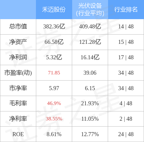 异动快报：禾迈股份（688032）4月26日11点7分触及涨停板