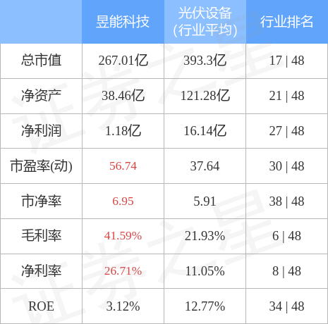 异动快报：昱能科技（688348）4月26日10点10分触及涨停板