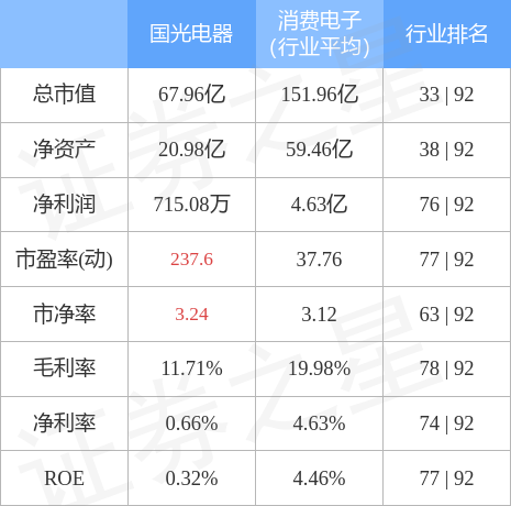 异动快报：国光电器（002045）4月26日10点33分触及跌停板