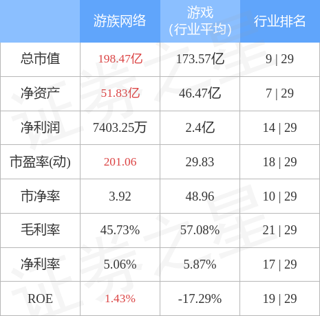 异动快报：游族网络（002174）4月26日14点4分触及涨停板