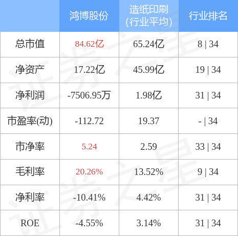 异动快报：鸿博股份（002229）4月26日13点42分触及涨停板