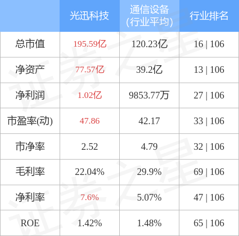 异动快报：光迅科技（002281）4月26日10点11分触及跌停板