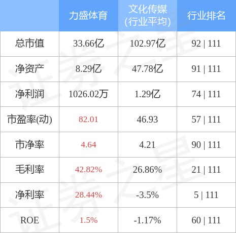 异动快报：力盛体育（002858）4月26日10点30分触及跌停板