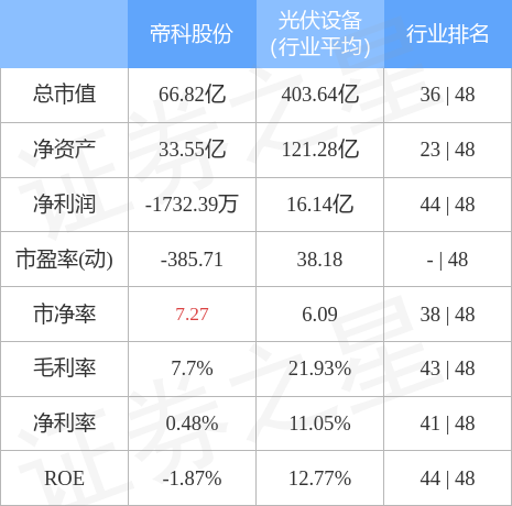 异动快报：帝科股份（300842）4月26日13点20分触及涨停板