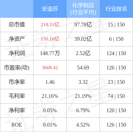 异动快报：安迪苏（600299）4月27日10点1分触及跌停板