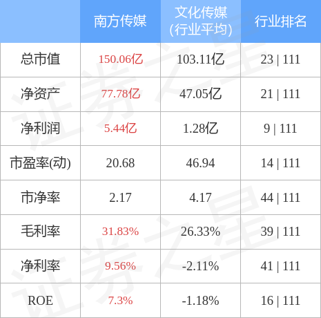 异动快报：南方传媒（601900）4月27日14点11分触及跌停板