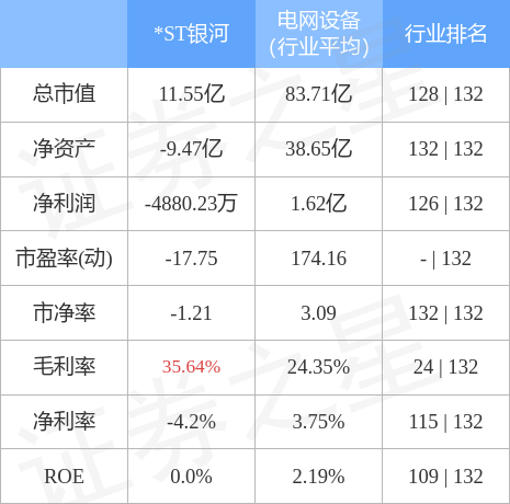 异动快报：*ST银河（000806）4月27日9点25分触及跌停板