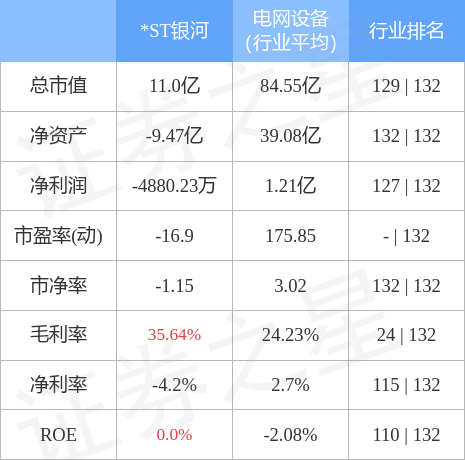 异动快报：*ST银河（000806）4月28日9点48分触及跌停板