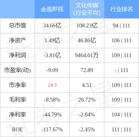 异动快报：金逸影视（002905）4月28日10点24分触及涨停板