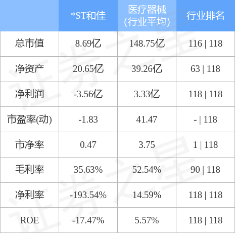 异动快报：*ST和佳（300273）4月28日9点25分触及跌停板