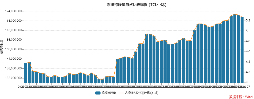 大举抄底TMT赛道 47亿聪明资金抢购26股！这些新能源个股获持续增仓