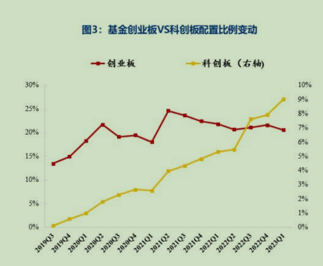 5月券商金股组合陆续更新 多只年内“明星股”获券商追捧