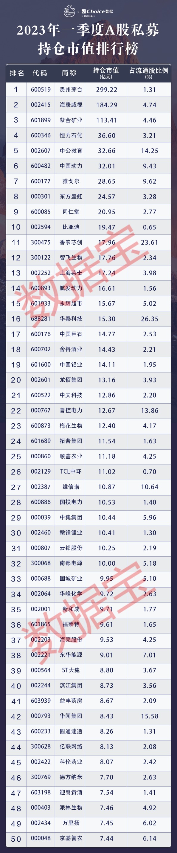 一季度机构排行榜出炉！一文看懂公募基金、社保、QFII和私募最新持仓动向