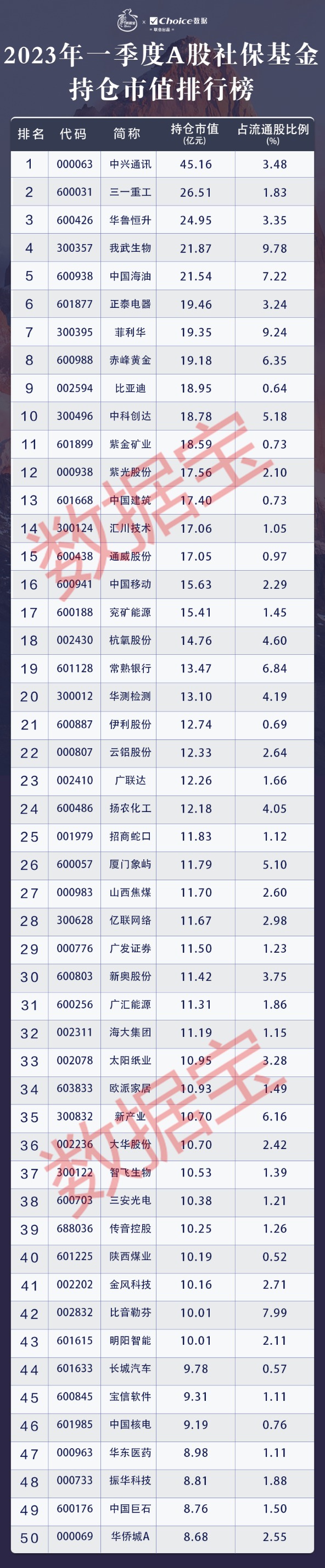 一季度机构排行榜出炉！一文看懂公募基金、社保、QFII和私募最新持仓动向