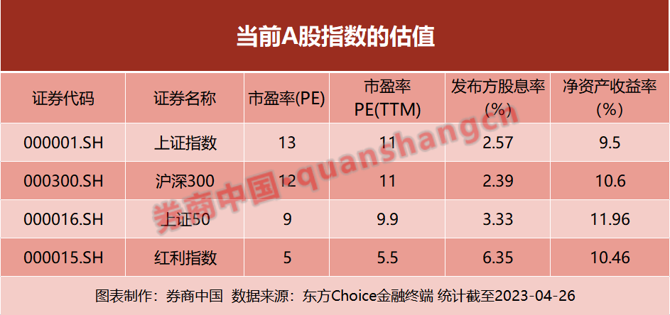 历次管理层喊话后 A股怎么走？回顾三次历史大底 “政策底”往往也是“估值底”