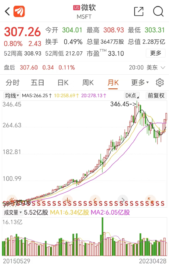 彻底火了 人工智能指数暴涨60%！中科曙光董事长李国杰最新研判