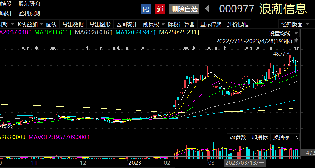 百亿私募千亿持仓曝光！知名私募加仓AI板块