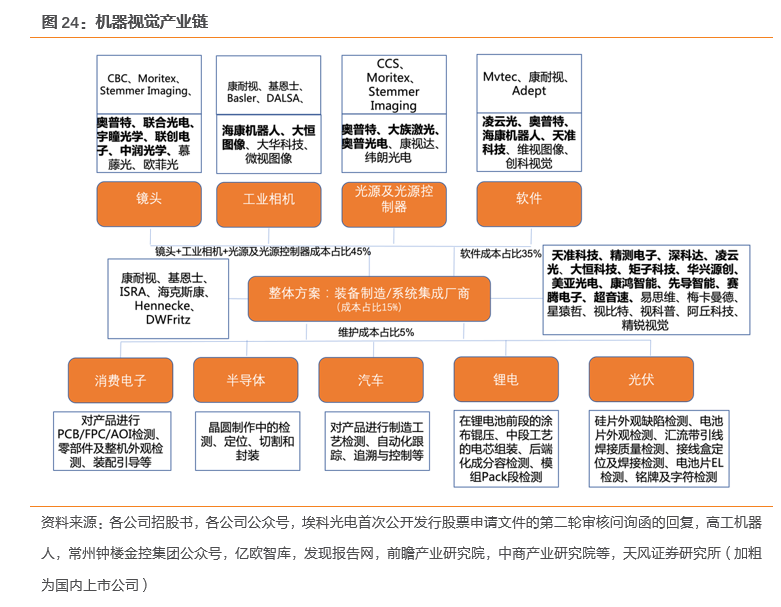 天风证券：AI+制造业赋能 机器视觉开启掘金新大陆