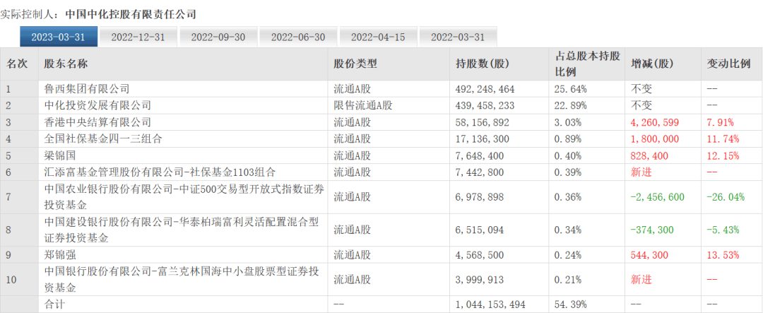 假期突发！A股公司产区爆炸 持股机构或超百家