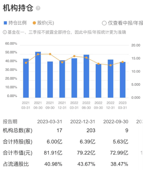 假期突发！A股公司产区爆炸 持股机构或超百家