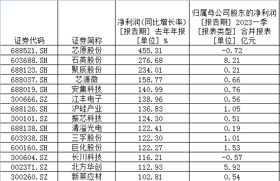 5月行情 选半导体还是新能源？三大视角透析两赛道“冰与火”