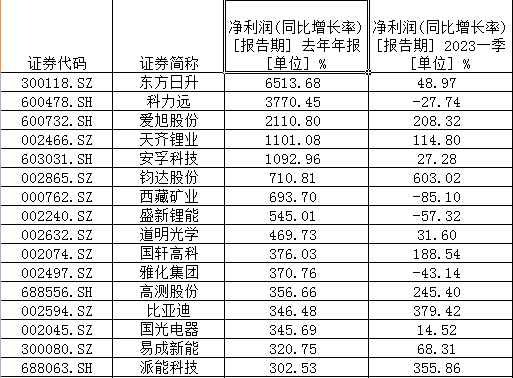 5月行情 选半导体还是新能源？三大视角透析两赛道“冰与火”