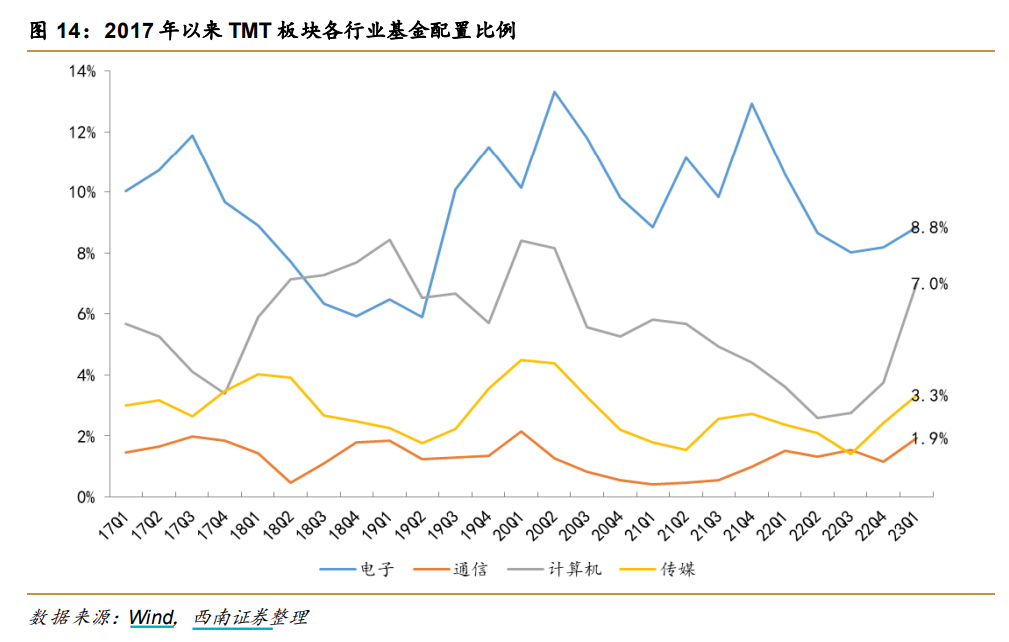 5月行情 选半导体还是新能源？三大视角透析两赛道“冰与火”