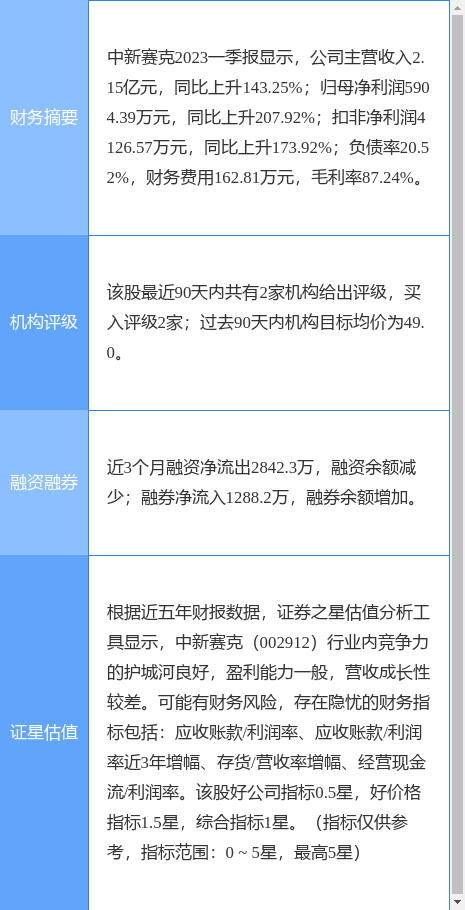 异动快报：中新赛克（002912）5月4日9点41分触及涨停板