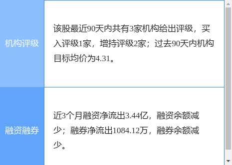 异动快报：民生银行（600016）5月4日13点33分触及涨停板