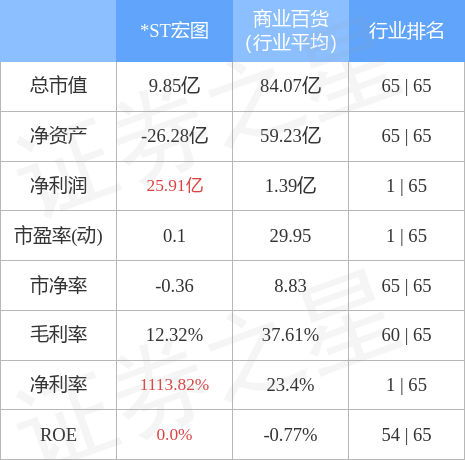 异动快报：*ST宏图（600122）5月4日9点25分触及跌停板